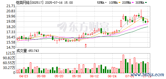 足球体育全上帝力资金净流入558.54万元-开云「中国」Ka
