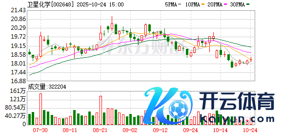 足球体育机构投资者共计握股比例达49.16%-开云「中国」K