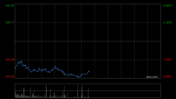 足球体育以及前年8月黑悟空传说对电脑销售拉动较强带来高基数-