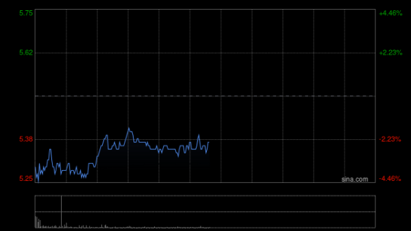 开yun体育网对应PE　　33x、18x、12x-开云「中国