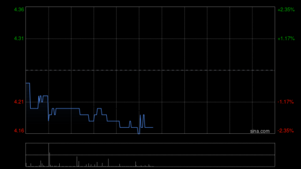 开yun体育网而将2027年的利润测度上调2%-开云「中国」