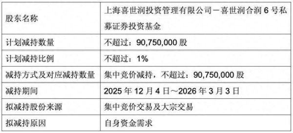足球体育即不跳跃公司总股本的1%-开云「中国」Kaiyun·