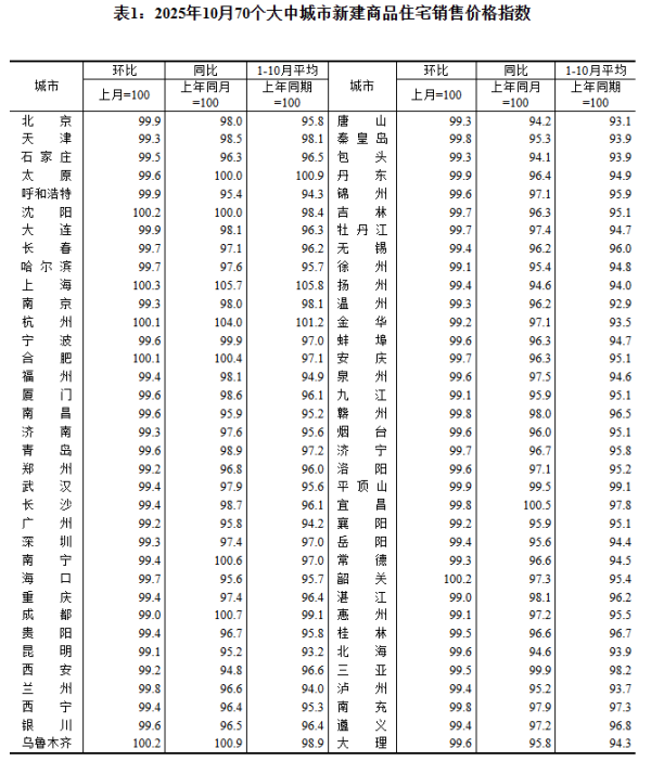 开yun体育网各线城市商品住宅销售价钱环比和同比均着落-开云