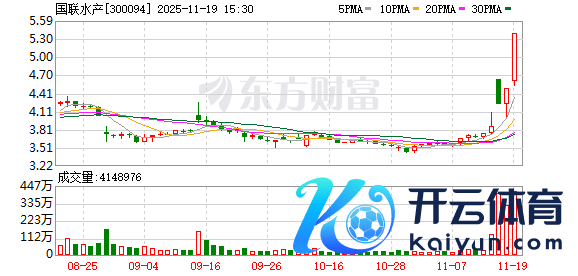 开云体育国联水产、好方丈、大湖股份、獐子岛午后开盘秒板-开云